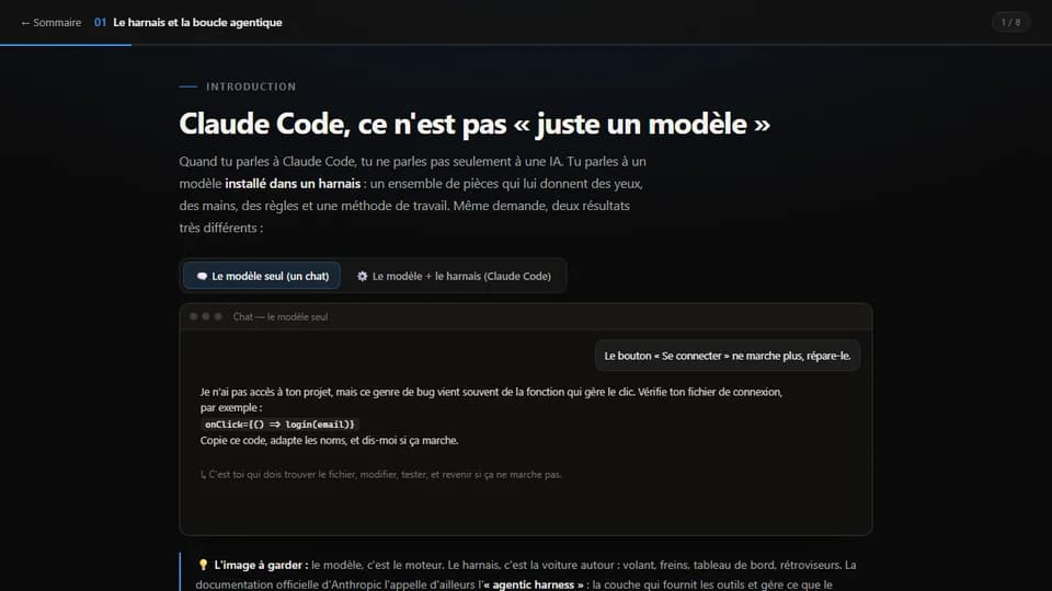 Aperçu de la présentation : Le harnais et la boucle agentique